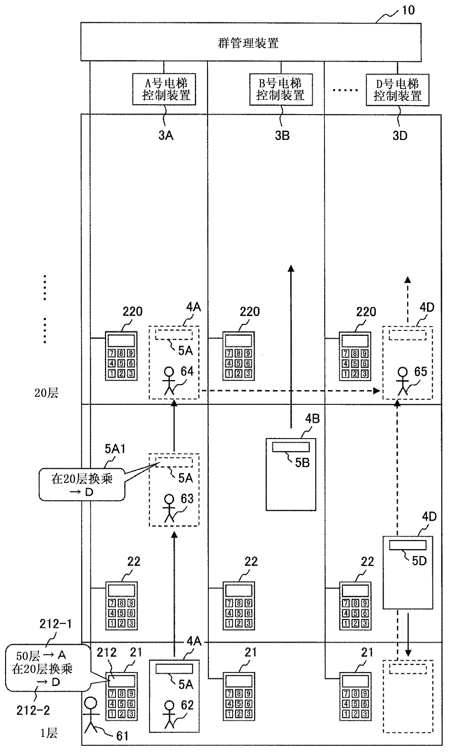 Elevator group management system and control method thereof