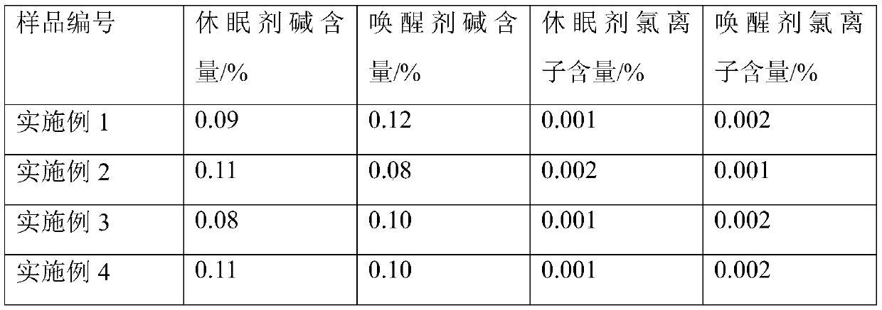 Alkali-free chlorine-free dormancy agent-awakening agent composition for wet shotcrete and application method thereof