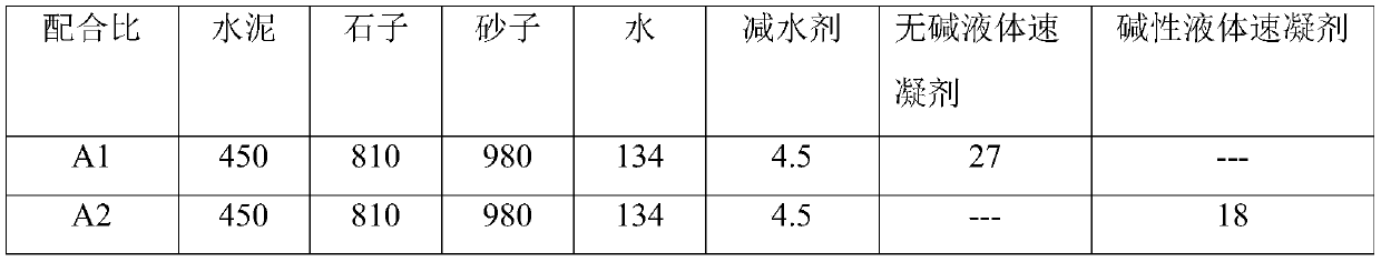 Alkali-free chlorine-free dormancy agent-awakening agent composition for wet shotcrete and application method thereof