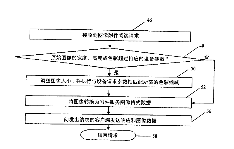 Method for scaling images for usage on a mobile communication device