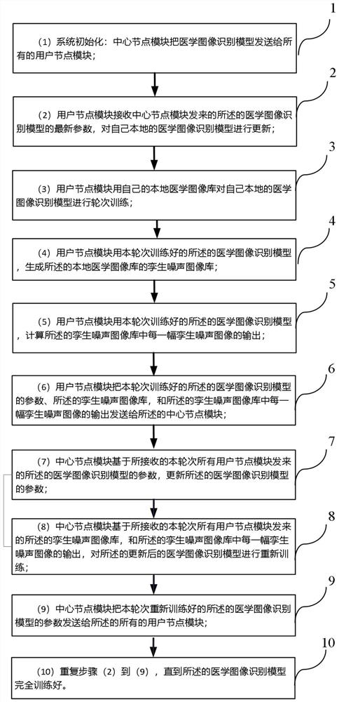 System and method for improving image recognition precision on premise of privacy protection