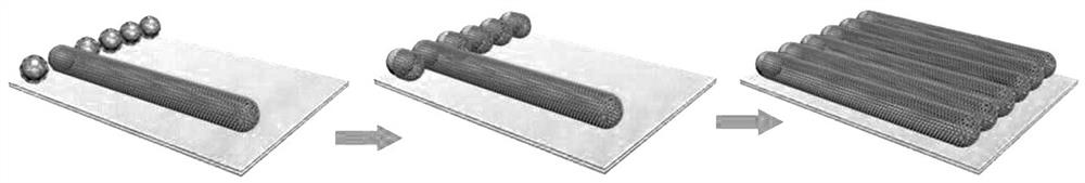 Controllable preparation method of high-density single-walled carbon nanotube horizontal array