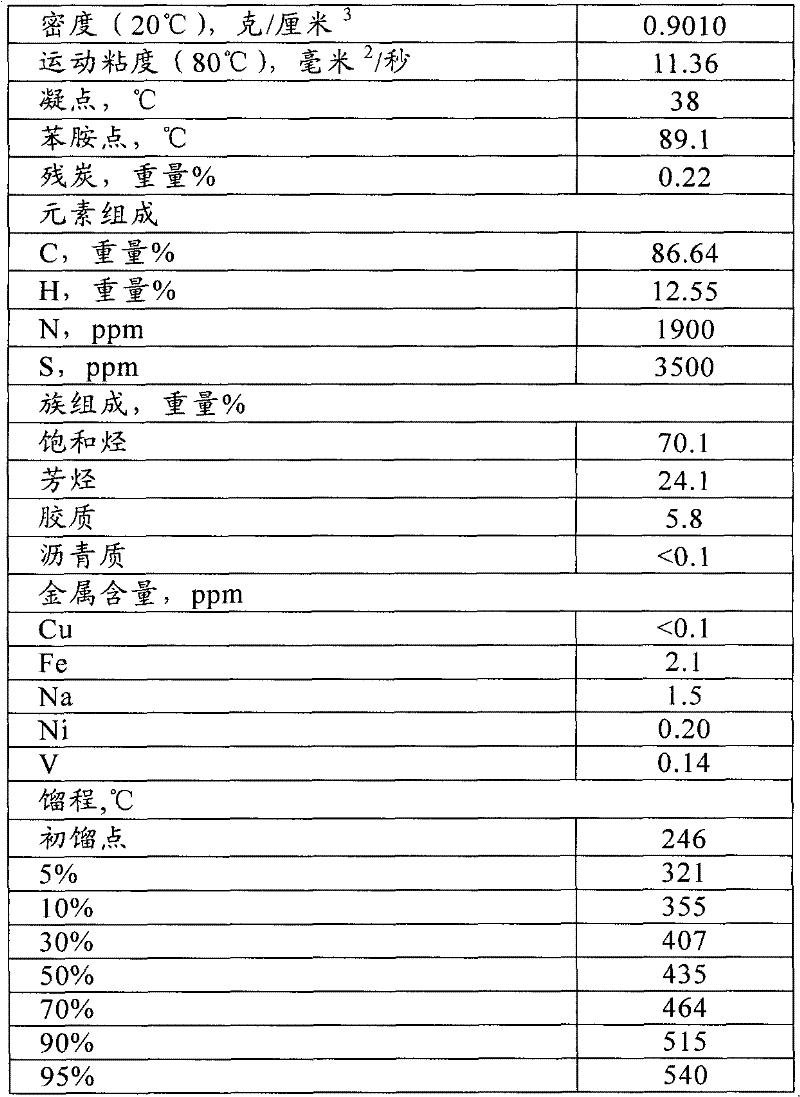 Hydrocarbon catalytic conversion method for producing propylene and light aromatic hydrocarbon