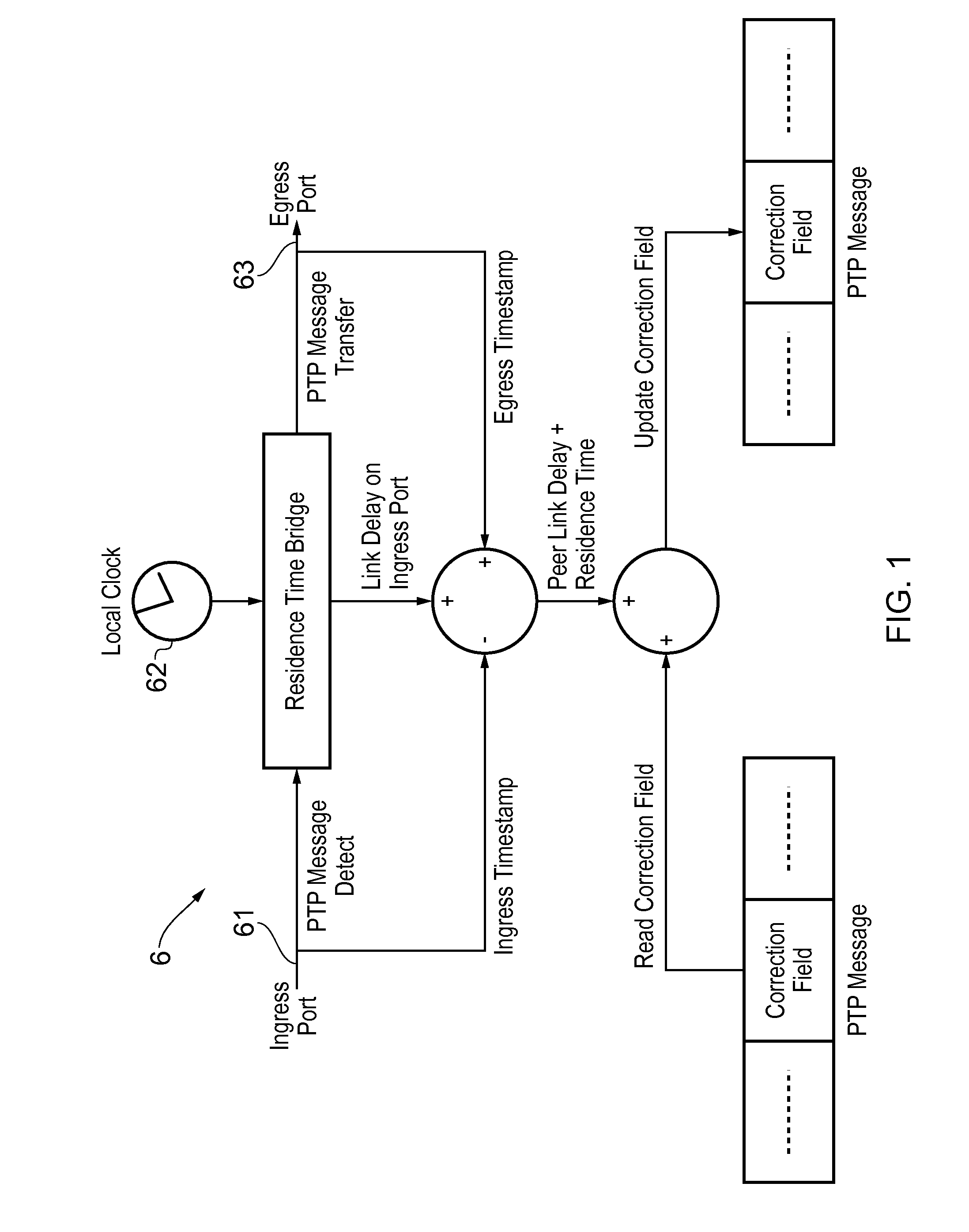 Method and devices for time transfer using peer-to-peer transparent clocks