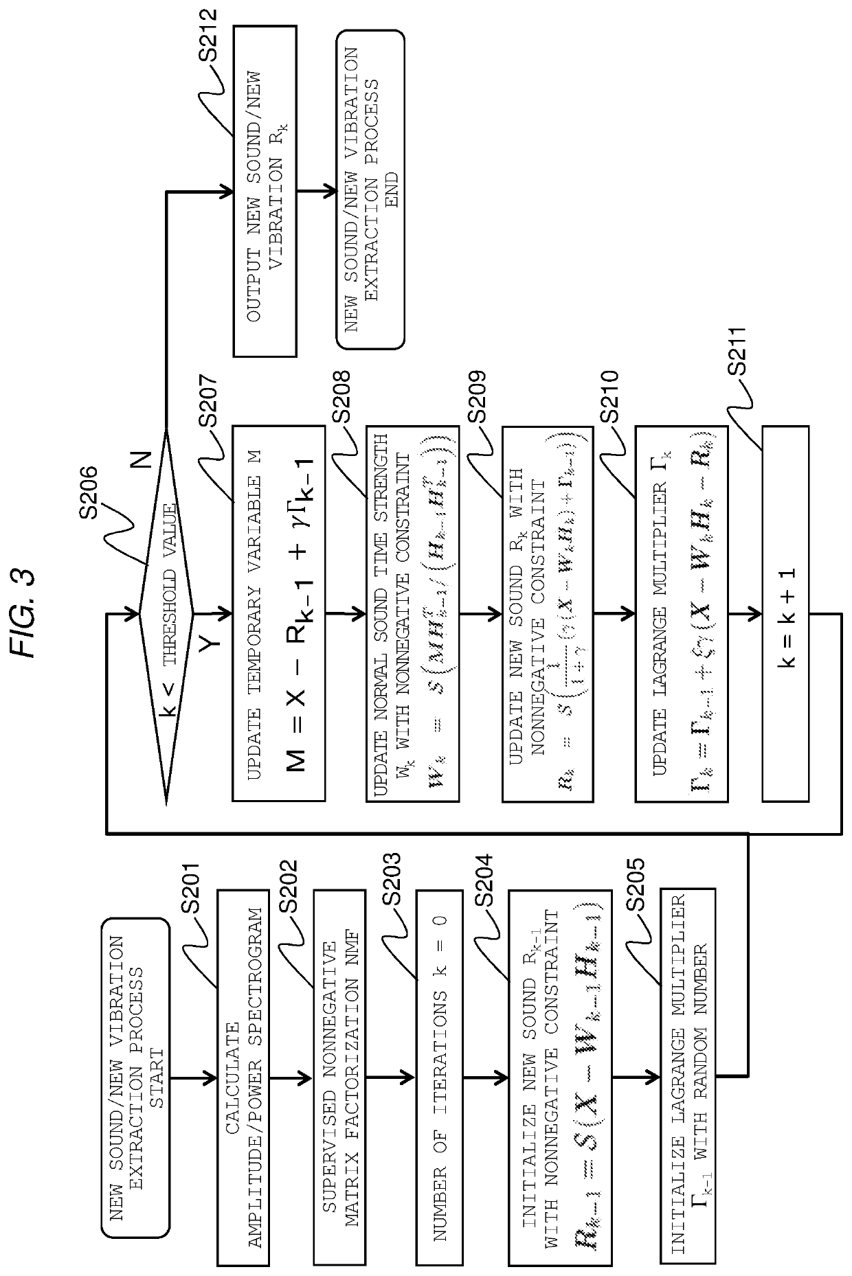 Abnormal sound detection device and abnormal sound detection method