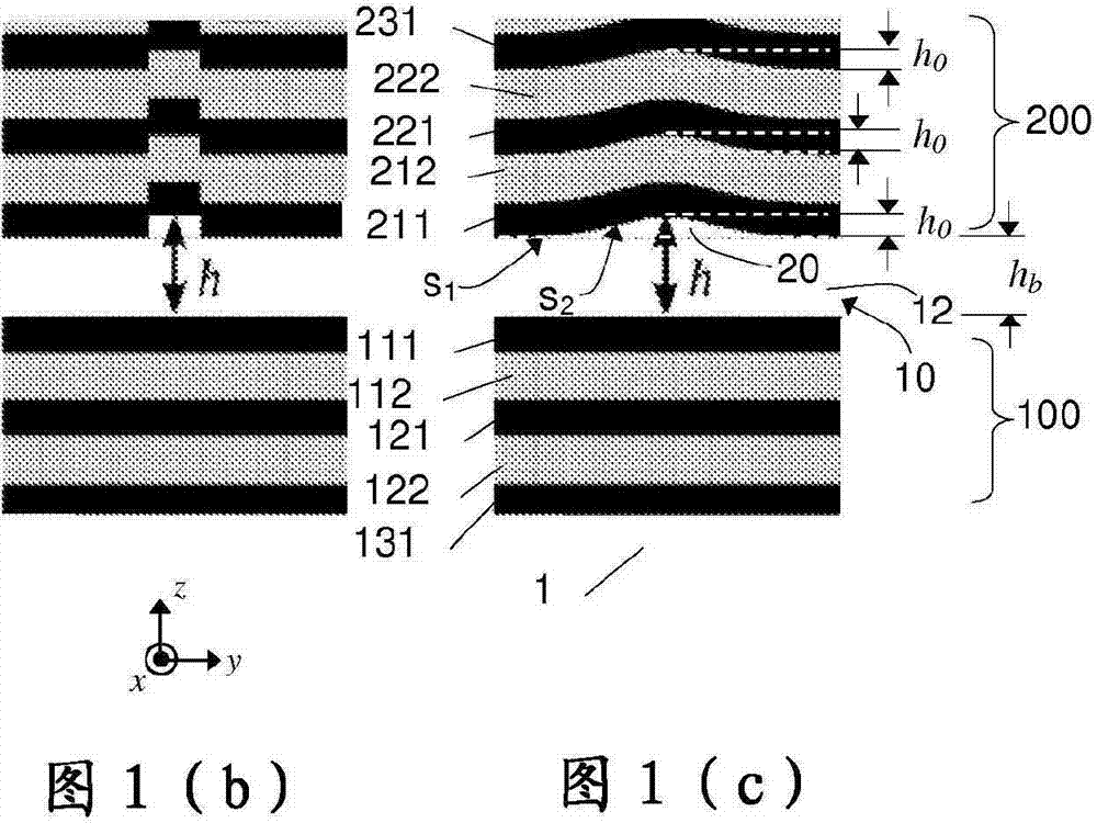 Method of fabrication of micro-optics device with curved surface defects