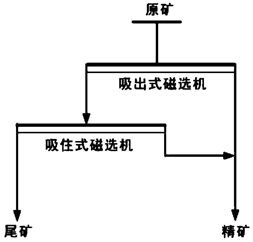 Crawler belt discharged ore suction-out and suction dry type magnetic separator and sorting method thereof