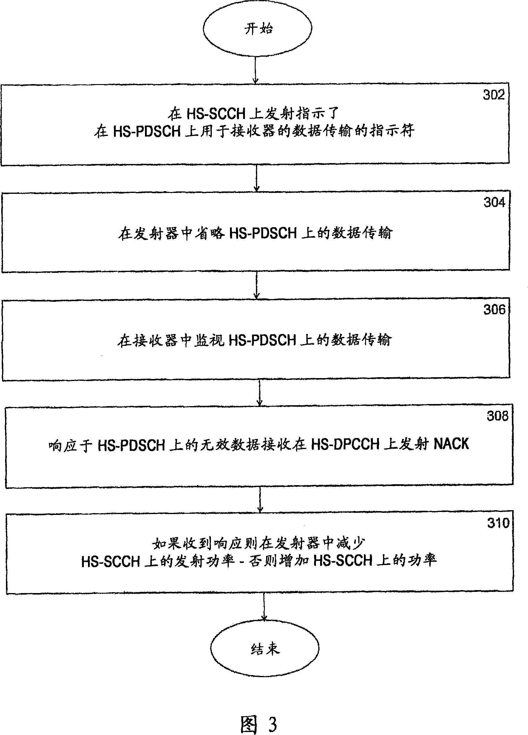 Data transmission in mobile communication system