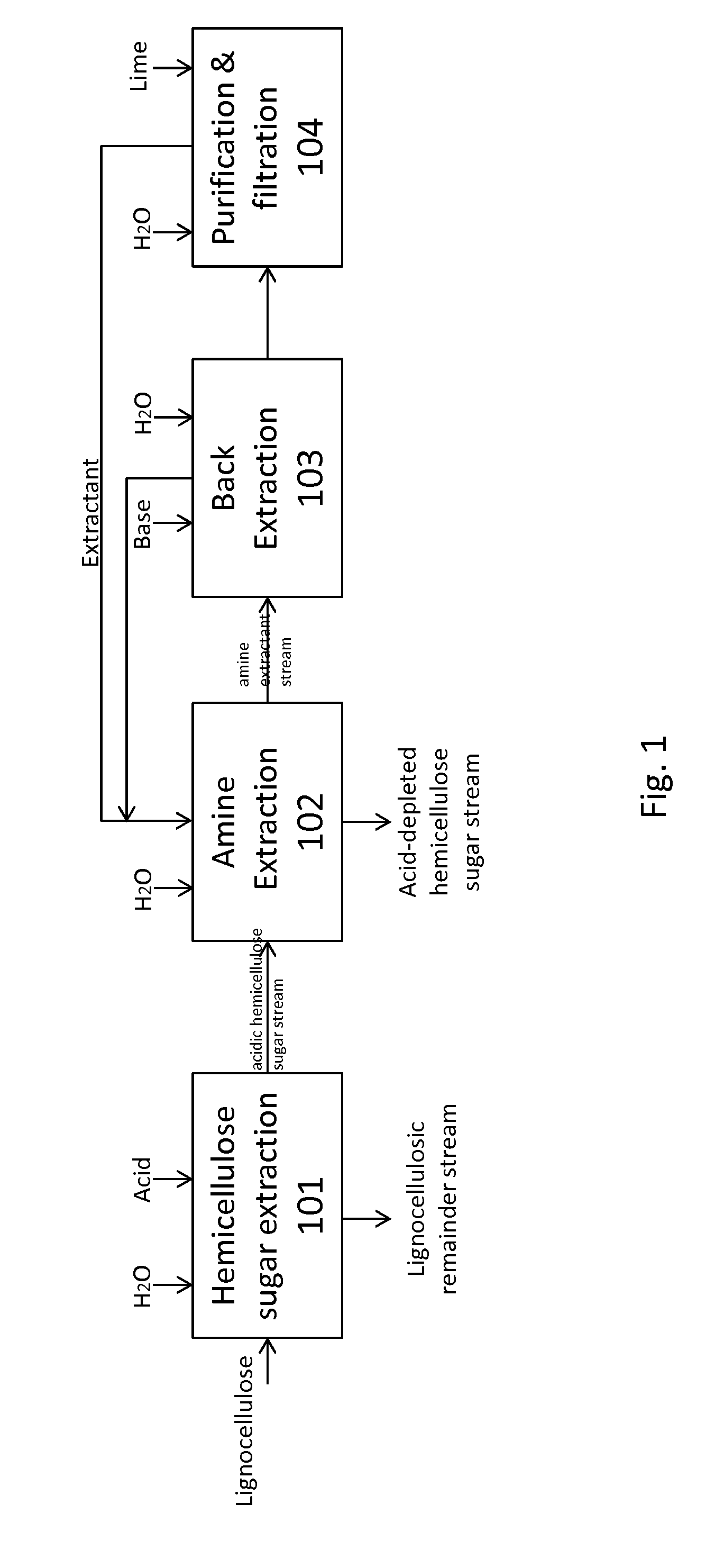 Methods for treating lignocellulosic materials
