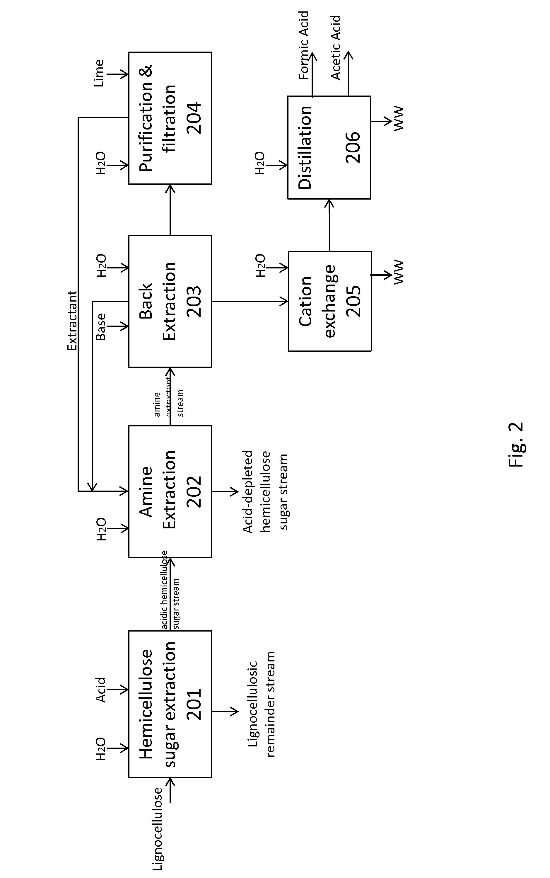 Methods for treating lignocellulosic materials