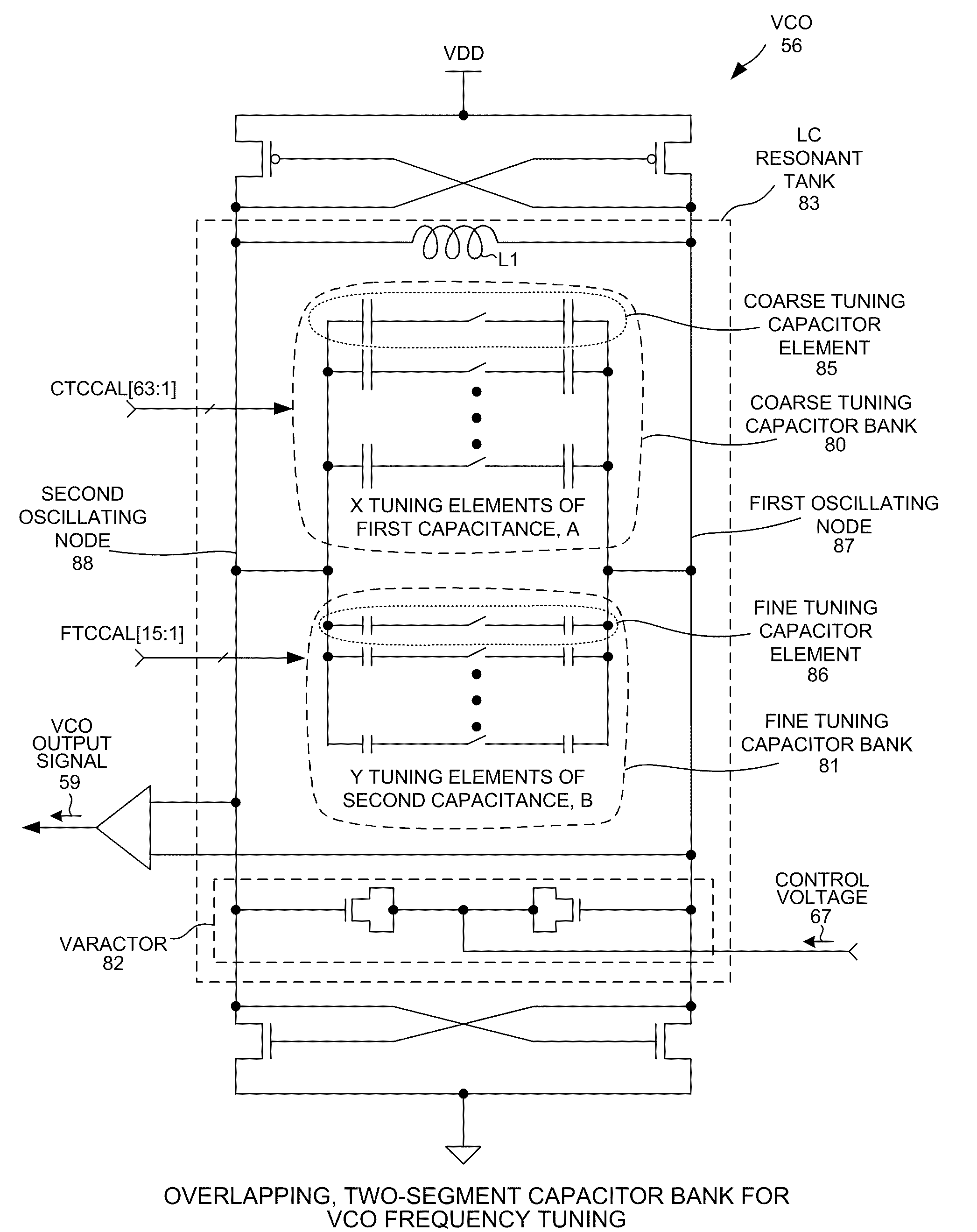 Overlapping, two-segment capacitor bank for vco frequency tuning