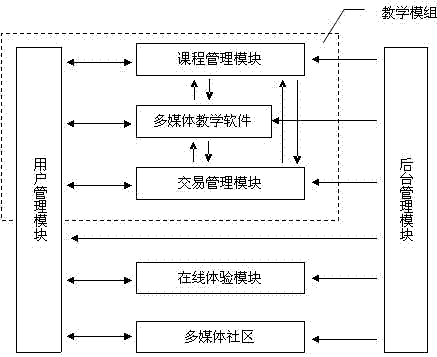 P2P (peer-to-peer)-based network teaching mass platform and implementation method thereof