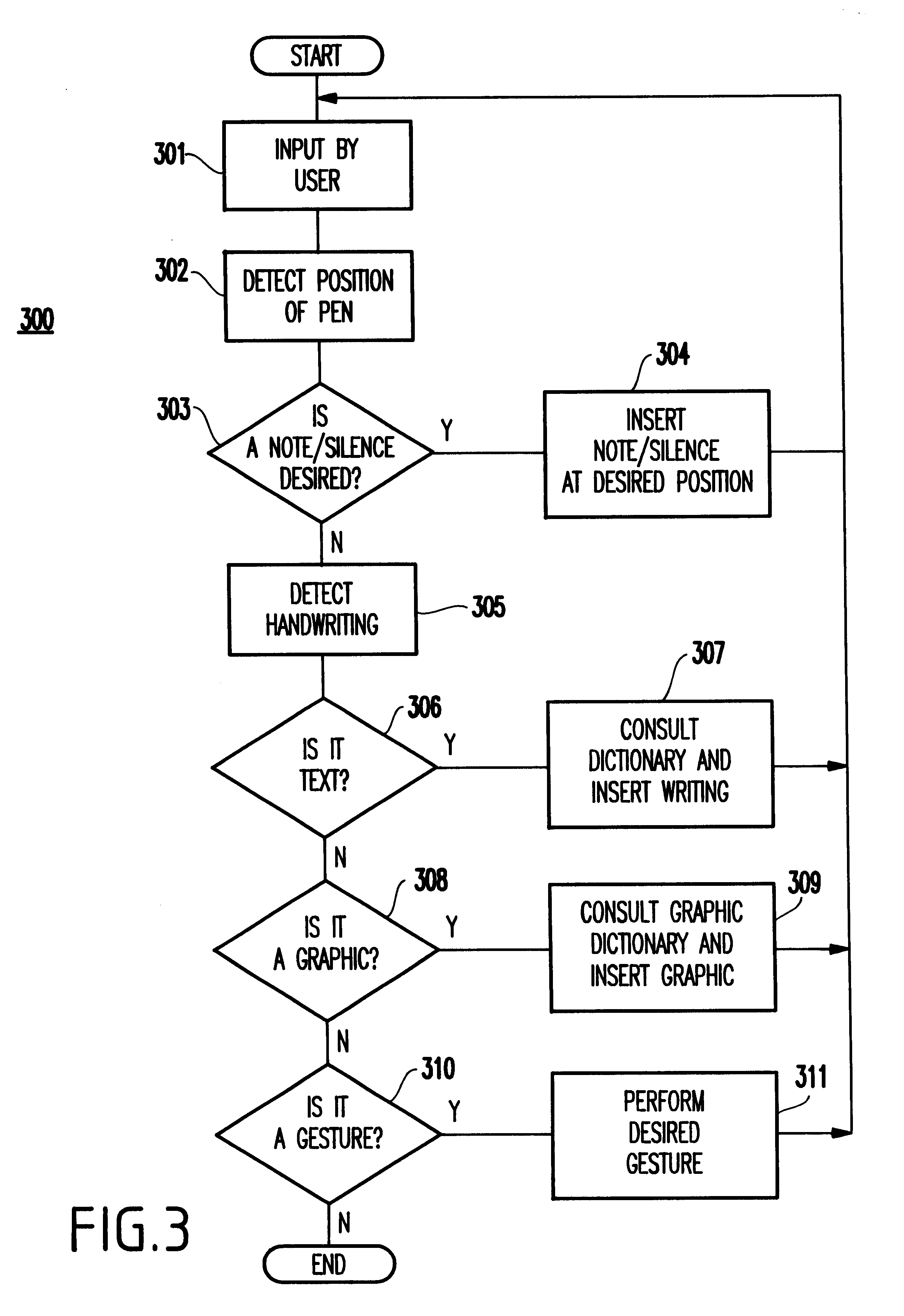 Method and system for writing common music notation (CMN) using a digital pen