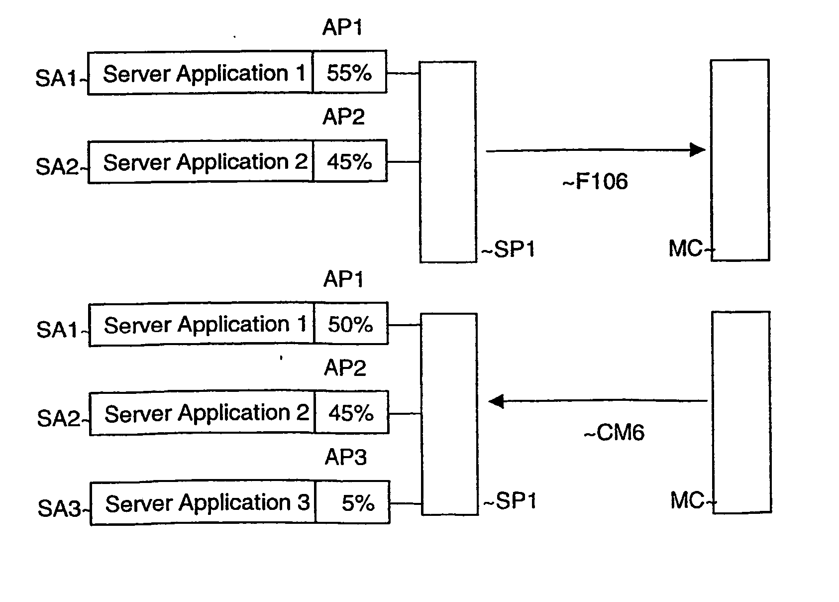 Method and devices for dynamic management of a server application on a server platform