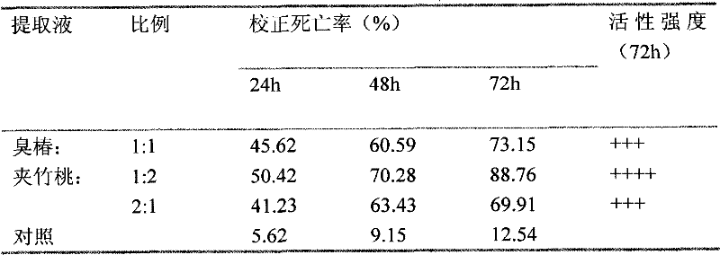 Compound biological control agent as well as preparation method and application thereof