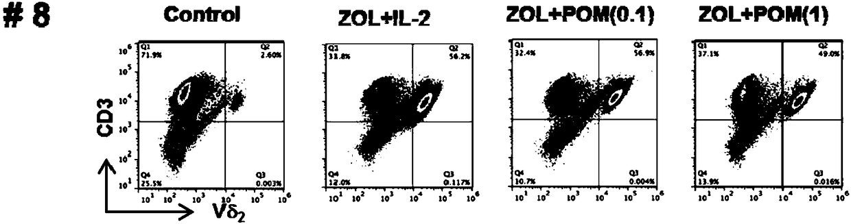 Pharmaceutical composition for in vitro amplification of cytotoxic gamma delta T-lymphocytes and amplification method of pharmaceutical composition