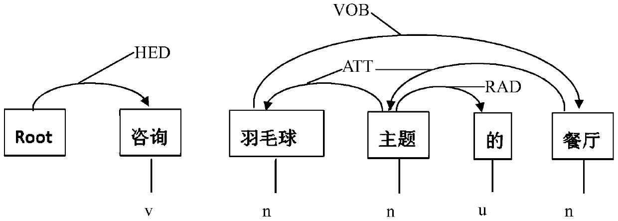 A Short Text Feature Extraction Method