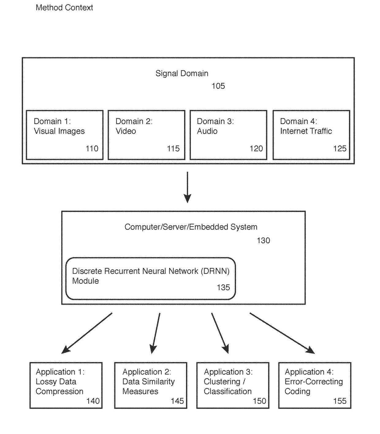 Self-Organizing Discrete Recurrent Network Digital Image Codec