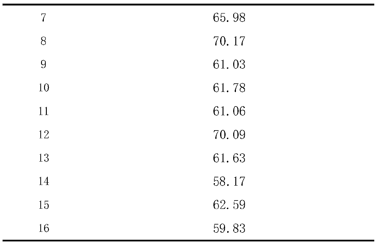 Bacillus and application thereof in reduction and resourceful production of organic fertilizer from kitchen wastes