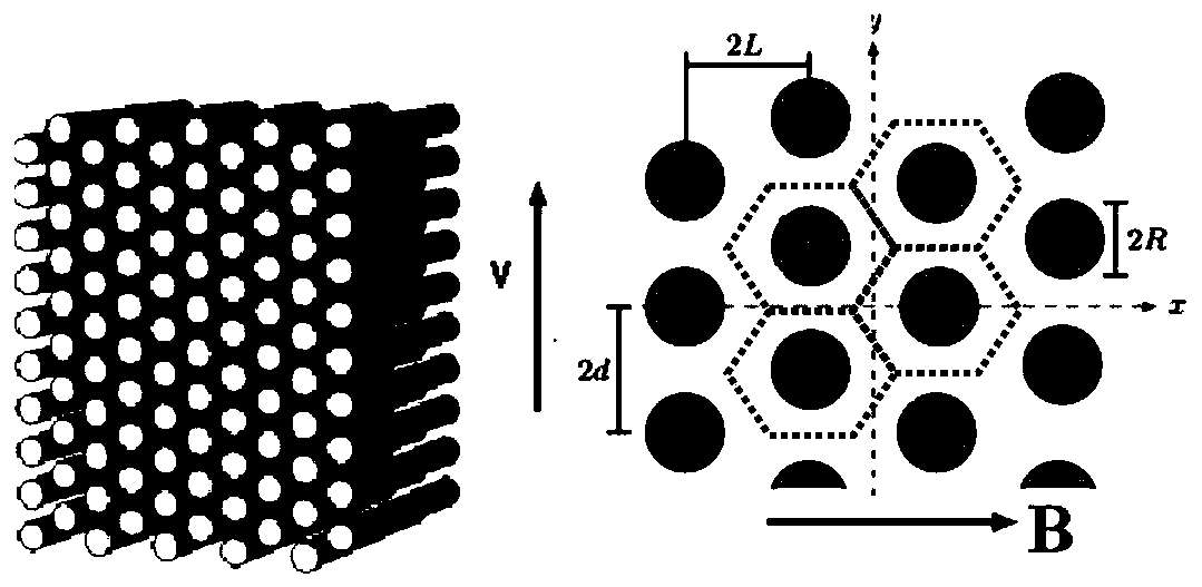 A self-adaptive matching method for control parameters of cross-arranged rod medium high-gradient magnetic separator