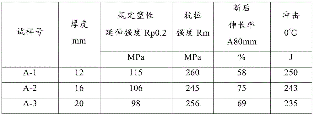 Manufacturing method of 100-MPa low-yield-point architectural antiseismic steel