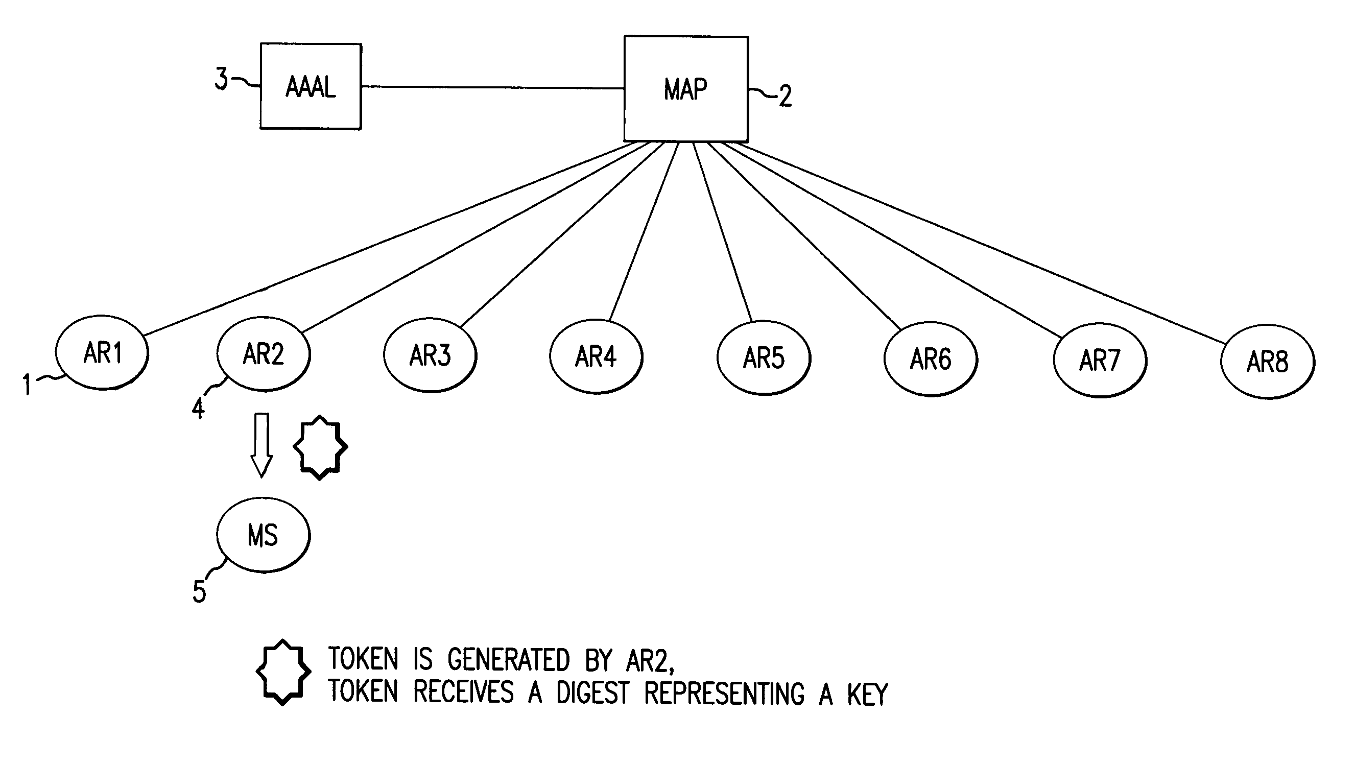 Verifying check-in authentication by using an access authentication token