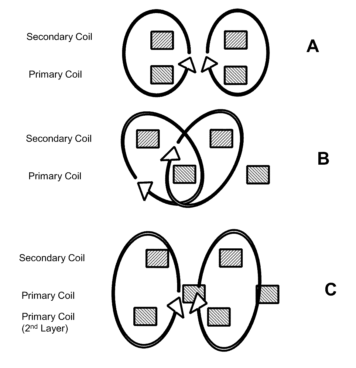 Selectable coil array