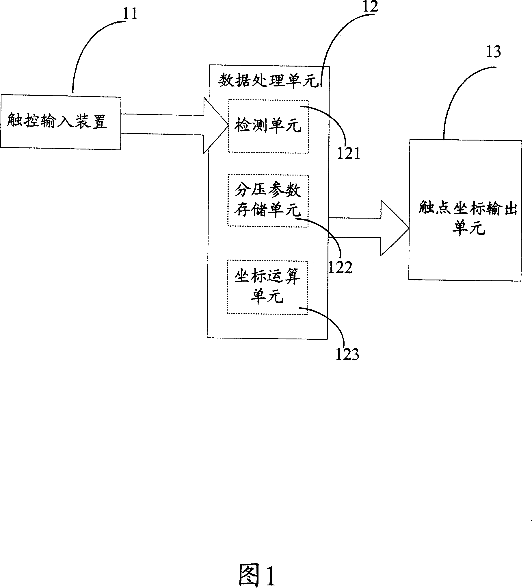 Touch control input device, touch positioning device and its method