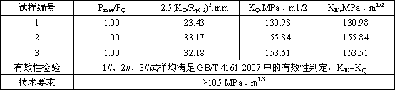 Medium alloy ultrahigh strength and toughness rare earth steel and preparation method thereof