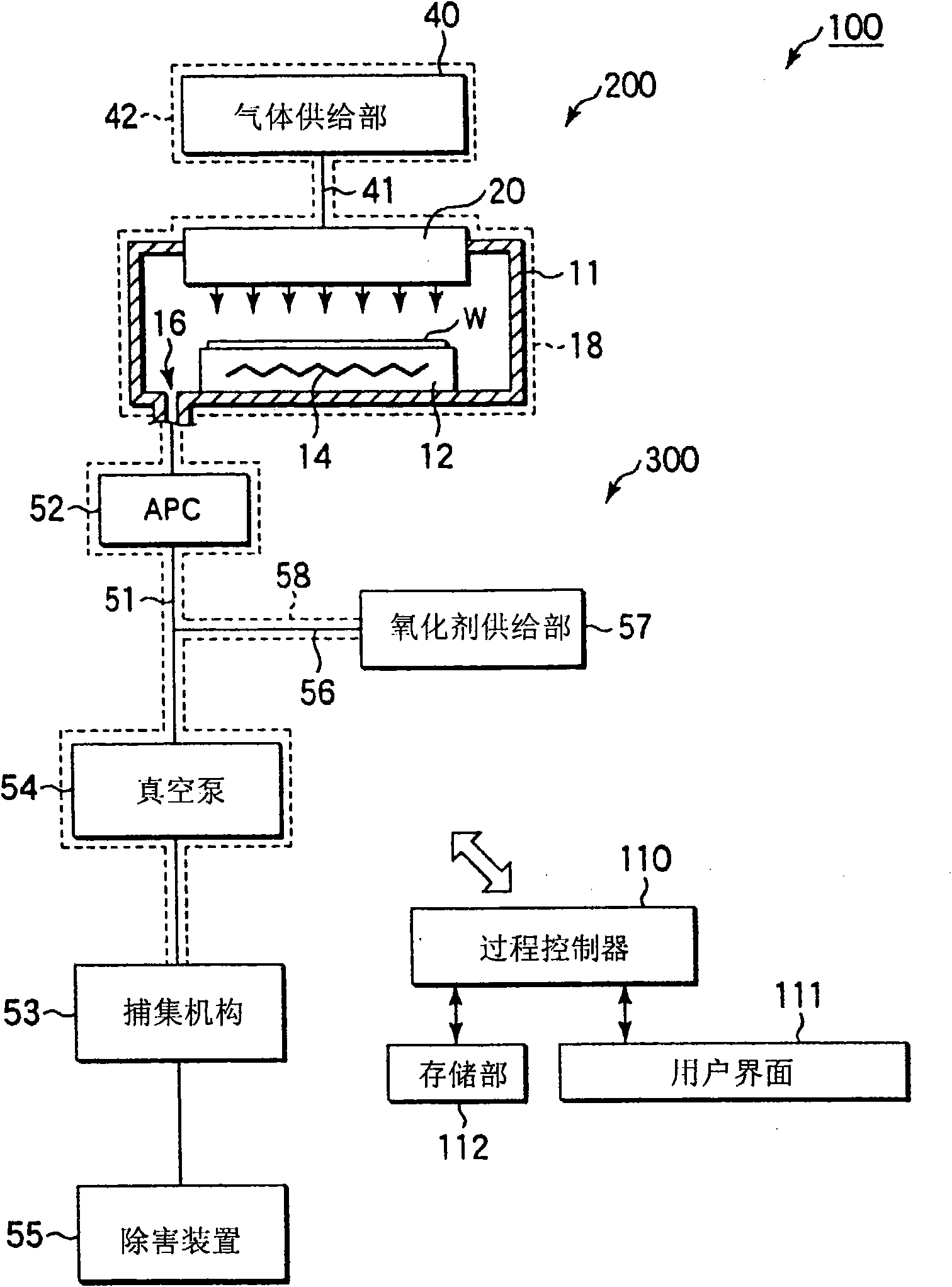 Exhaust system structure of film forming apparatus, film forming apparatus and method of disposing of exhaust gas