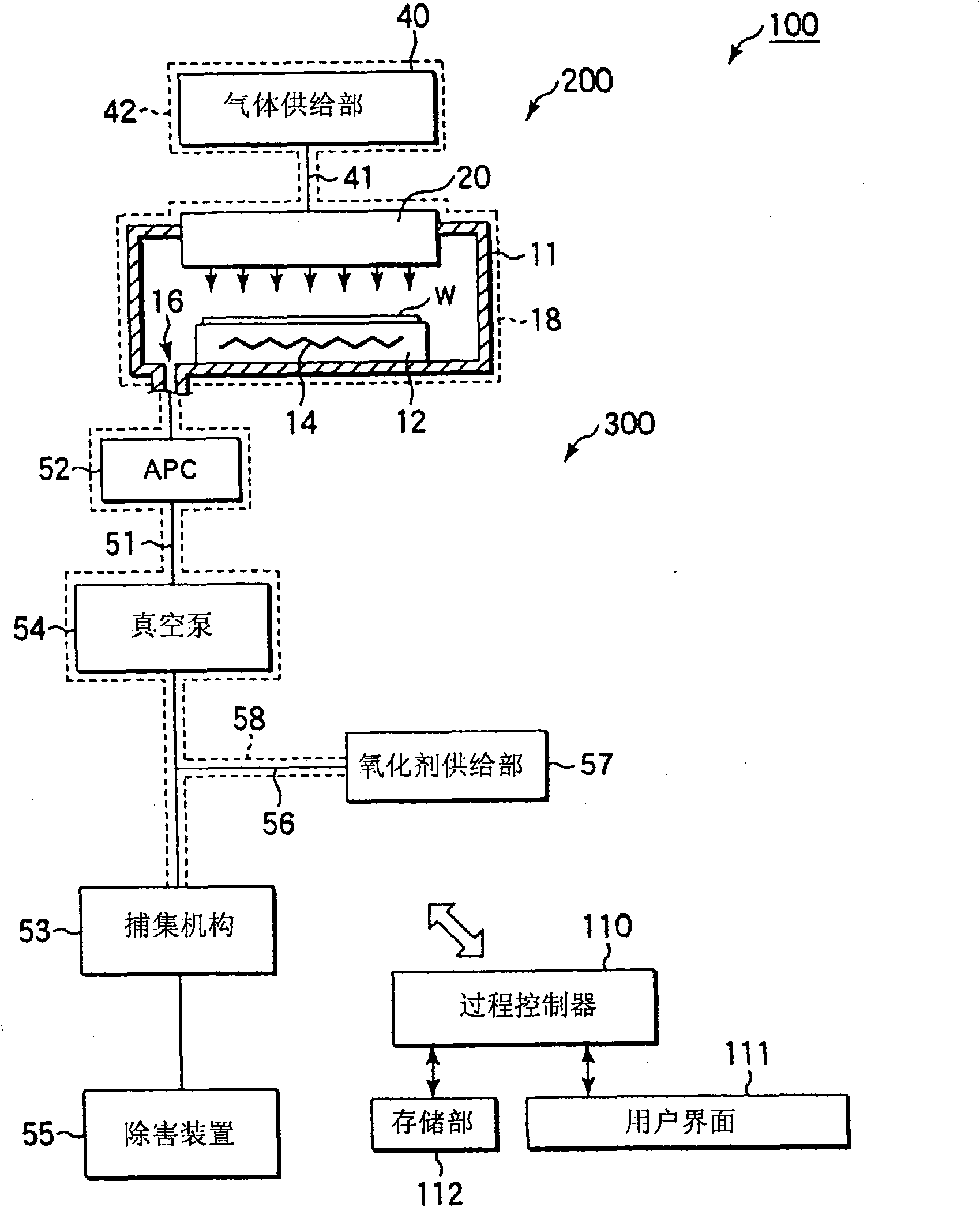 Exhaust system structure of film forming apparatus, film forming apparatus and method of disposing of exhaust gas