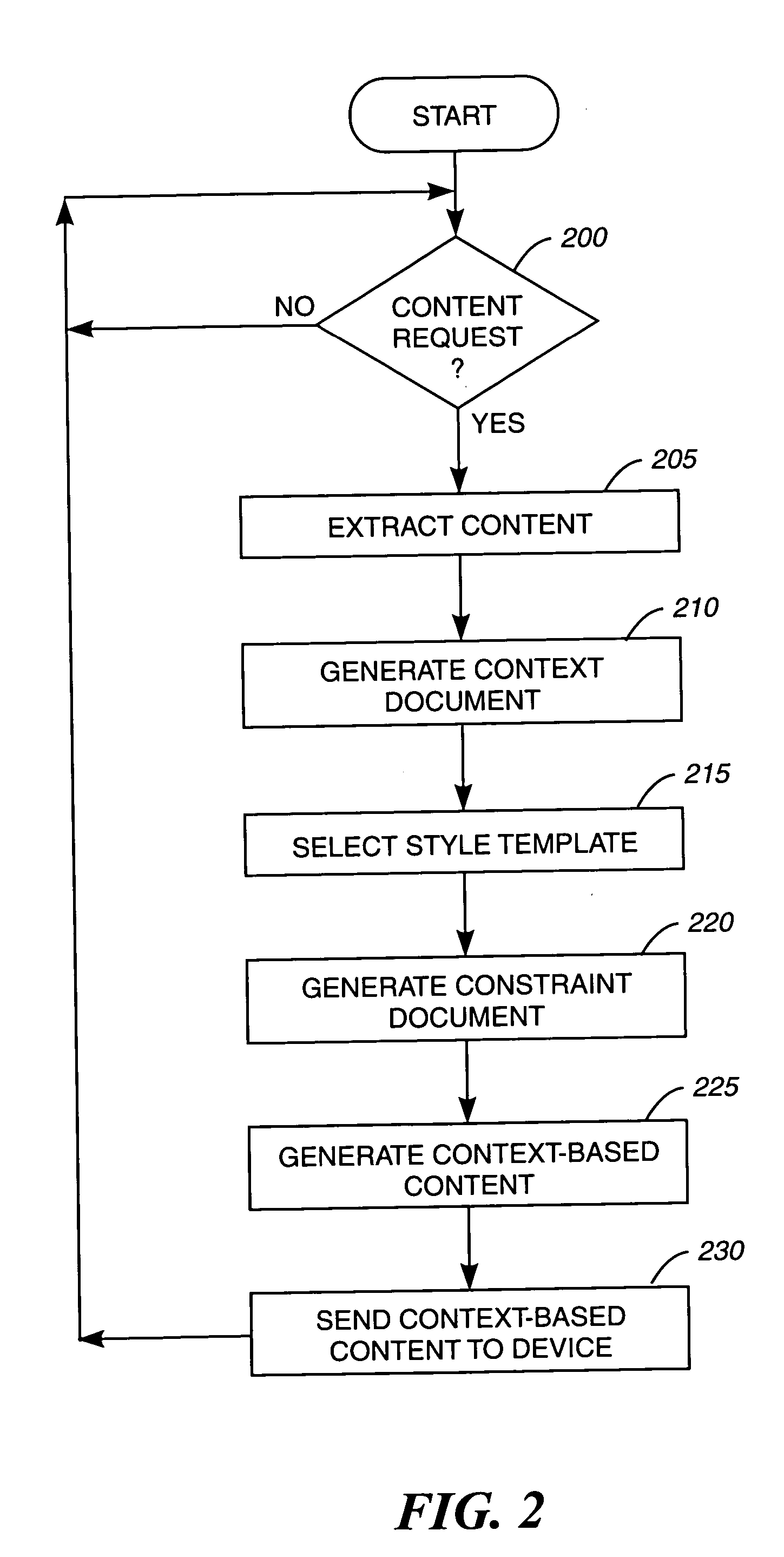 System and method for context sensitive content management