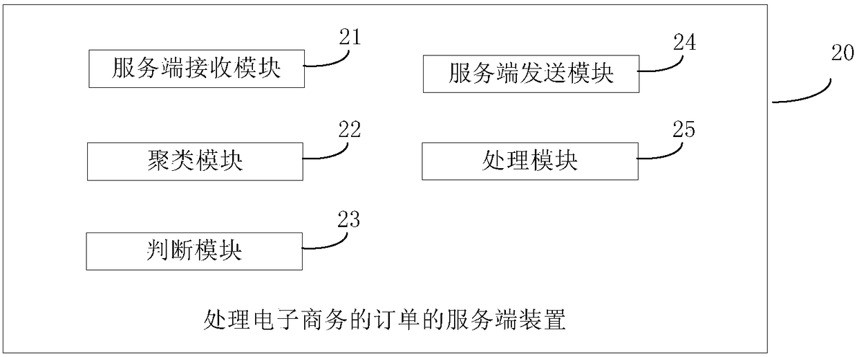 Electronic commerce order processing method, server device and client device