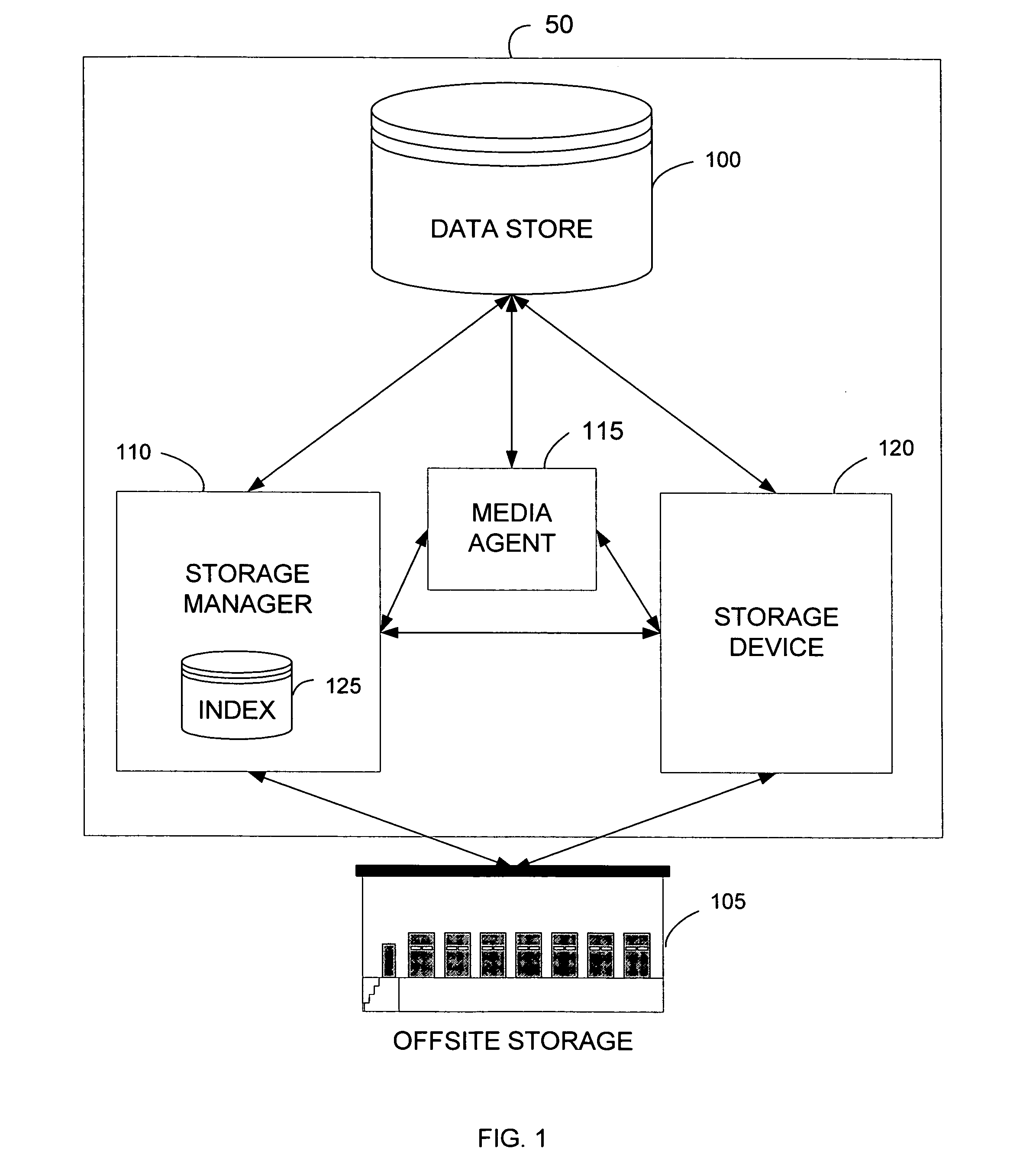 System and method for data storage and tracking