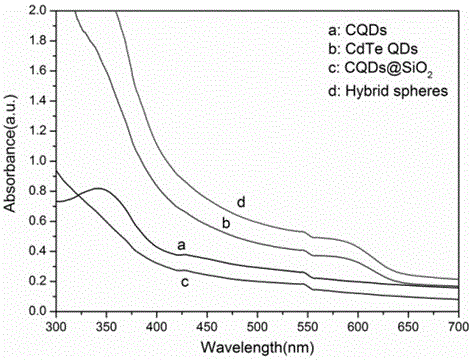 A kind of divalent copper ion ratio fluorescent probe and its preparation method and application