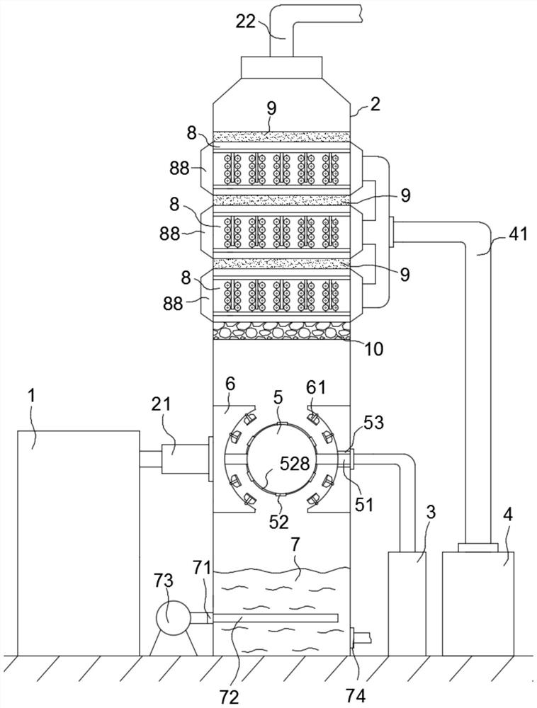 A combined desulfurization and denitrification device and process