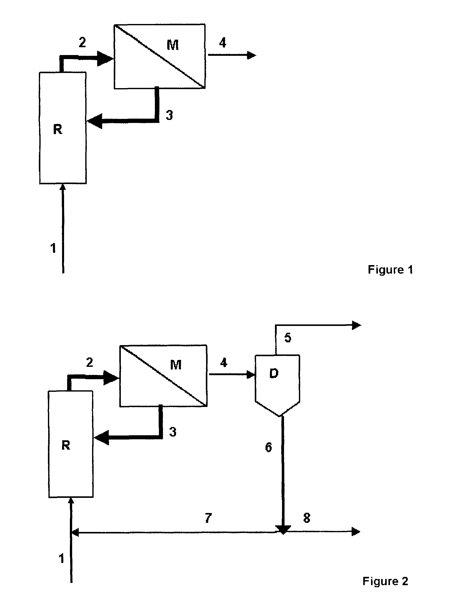 Method for enriching a homogeneous catalyst from a process flow