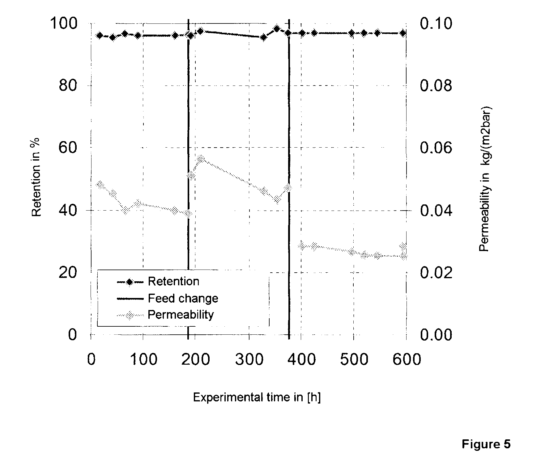 Method for enriching a homogeneous catalyst from a process flow