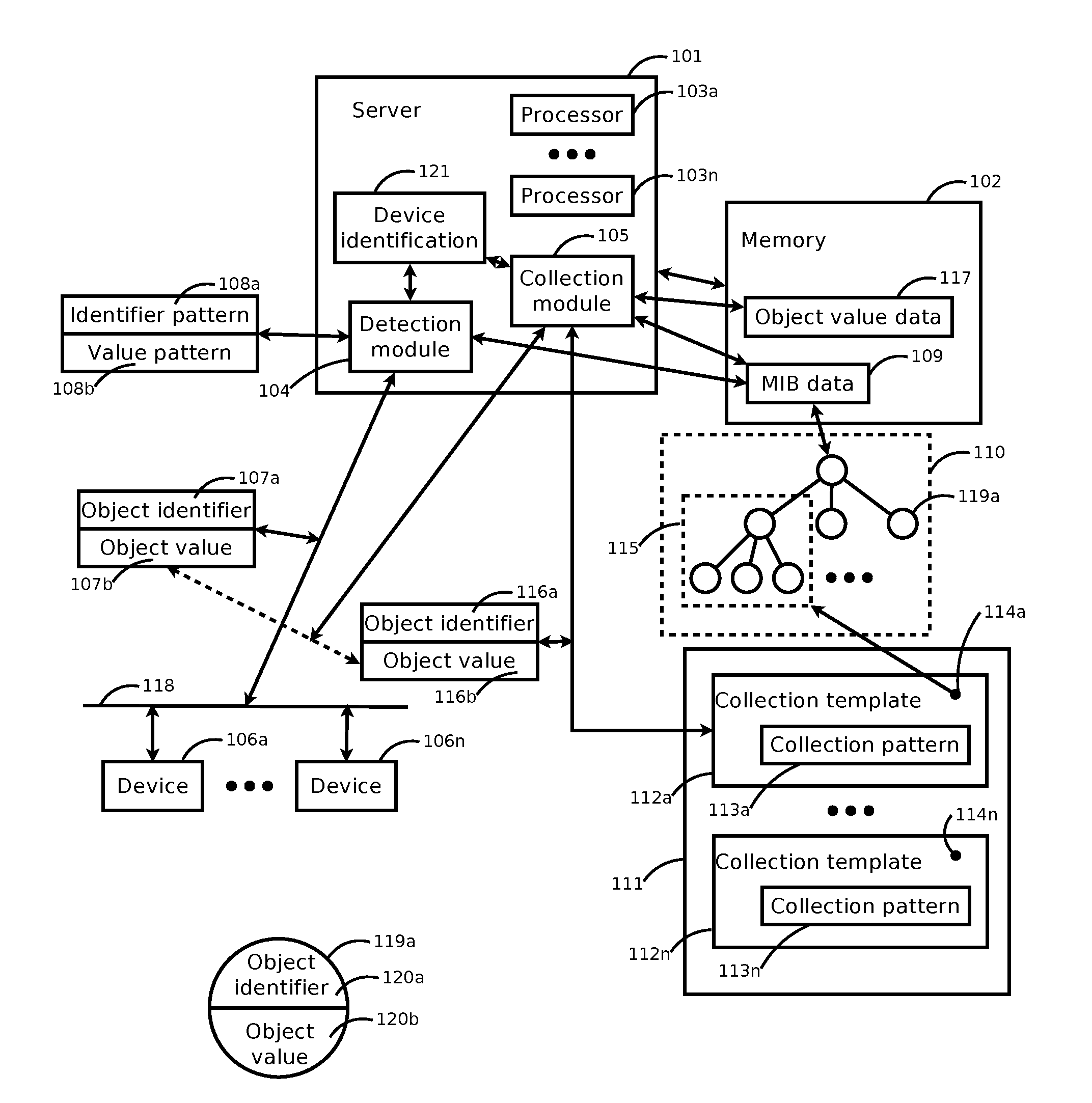 Systems and methods for discovering and monitoring devices using search patterns for object identifiers and values