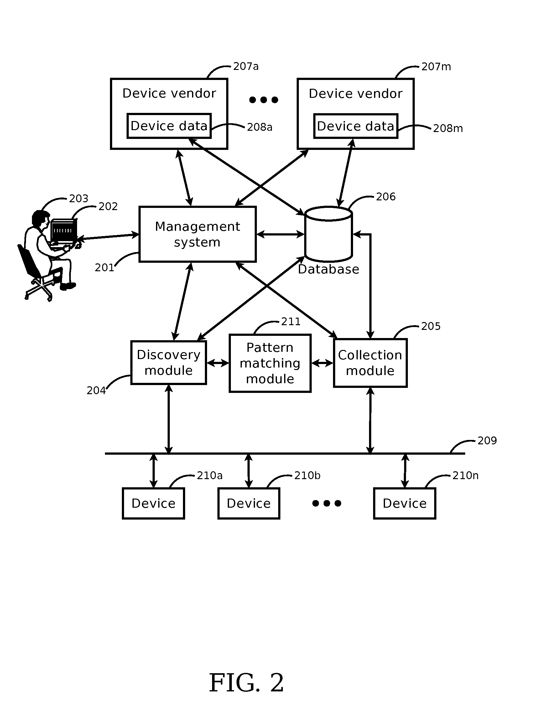 Systems and methods for discovering and monitoring devices using search patterns for object identifiers and values