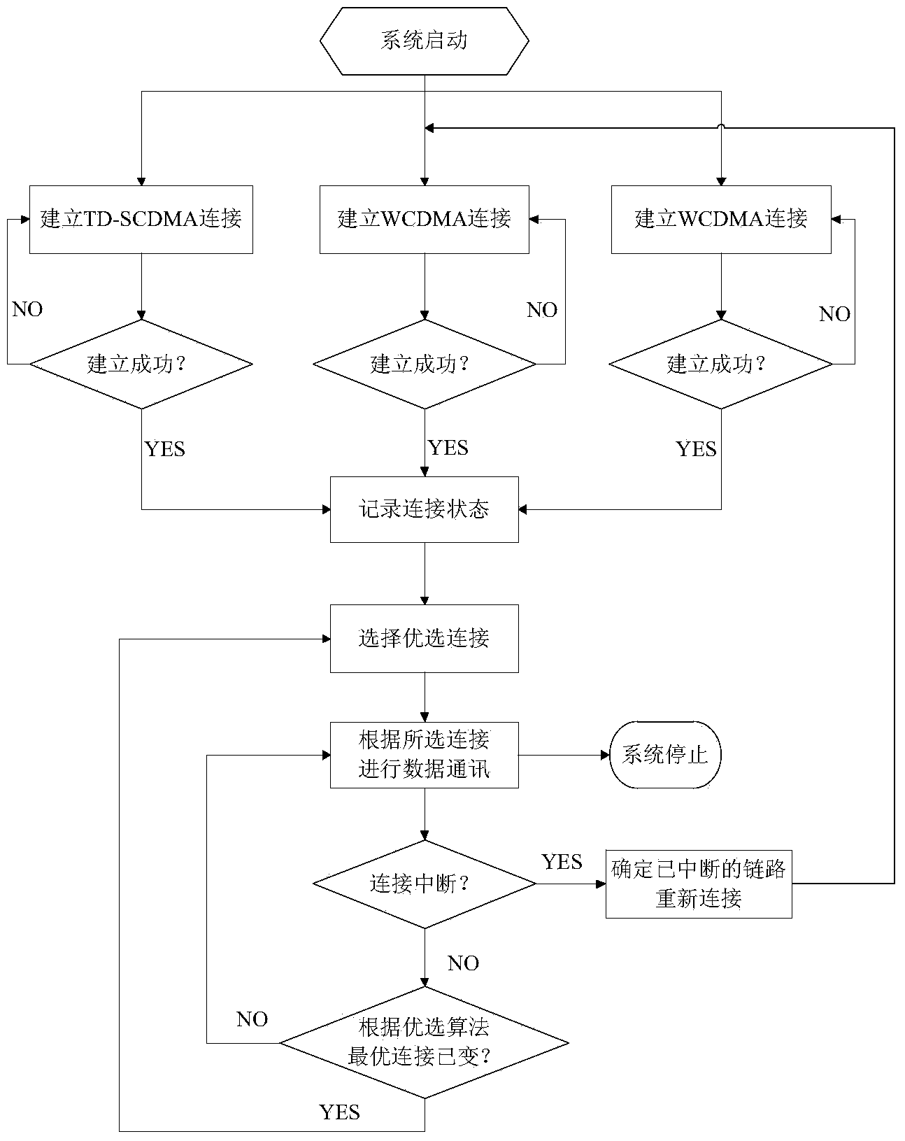 3G three-system and three-channel TCP network data intelligent communication module