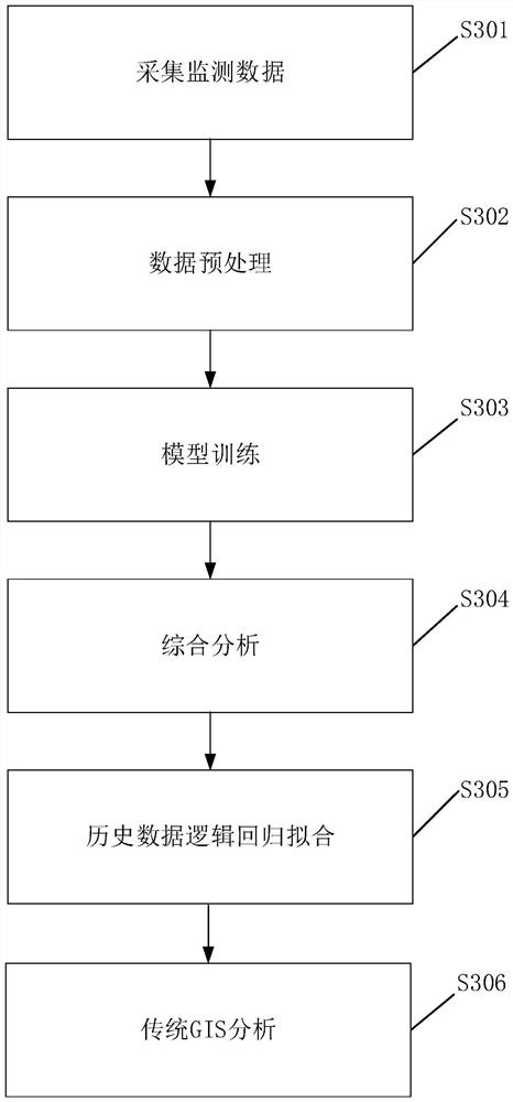 Method and device for predicting regional geological disaster susceptibility based on machine learning