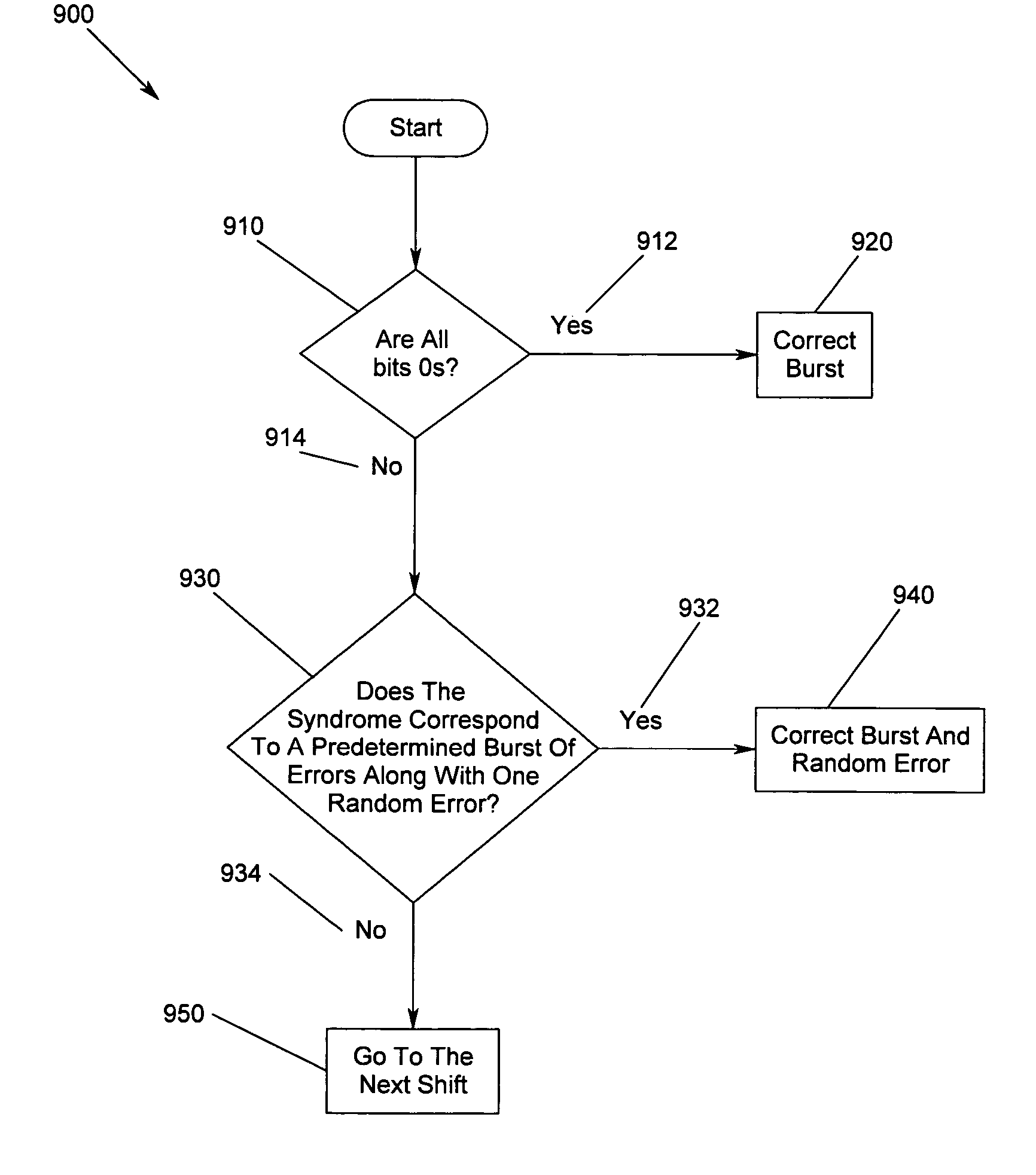 Method, apparatus and program storage device for correcting a burst of errors together with a random error using shortened cyclic codes