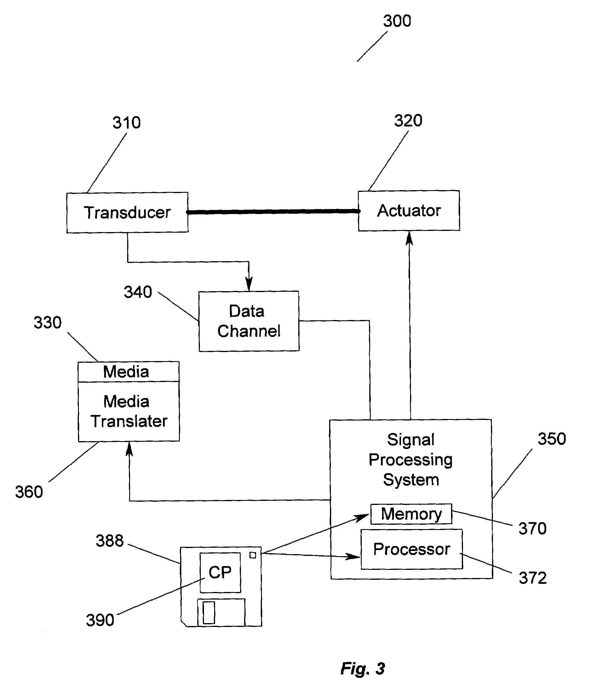 Method, apparatus and program storage device for correcting a burst of errors together with a random error using shortened cyclic codes