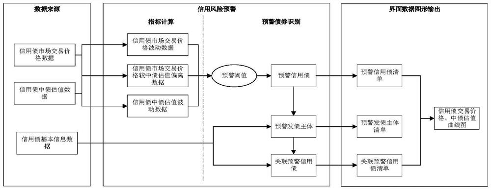 Credit debt risk analysis method and device