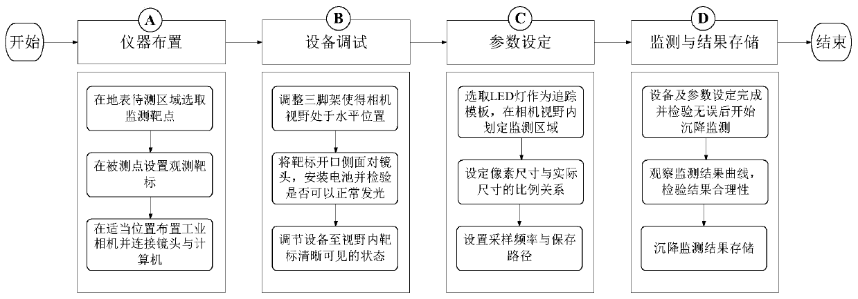 Computer vision based land surface settlement monitoring method