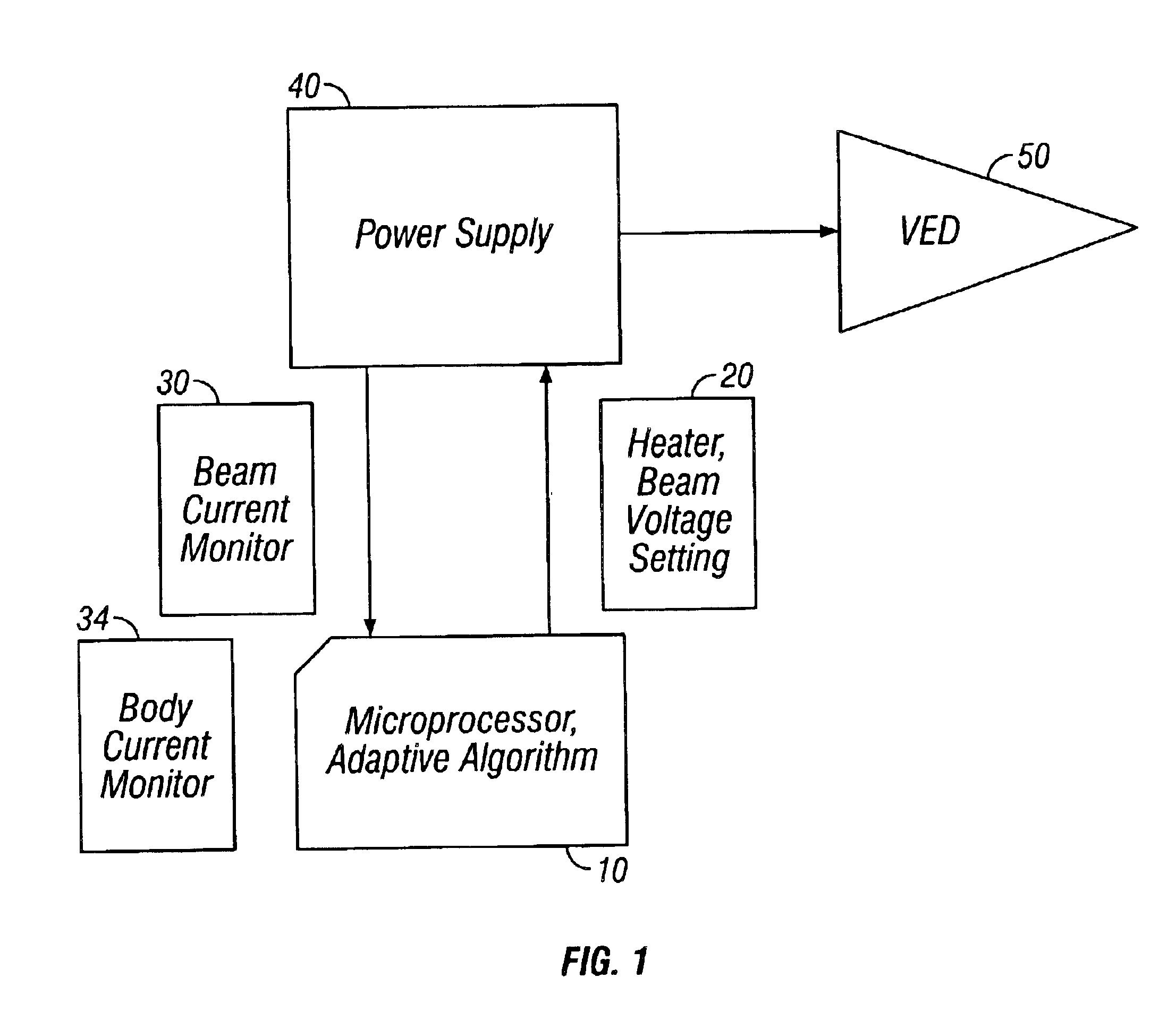 Multiple stage depressed collector (MSDC) klystron based amplifier for ground based satellite and terrestrial communications