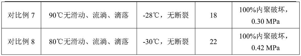 Non-cured rubber asphalt waterproof coating for facades and preparation method thereof