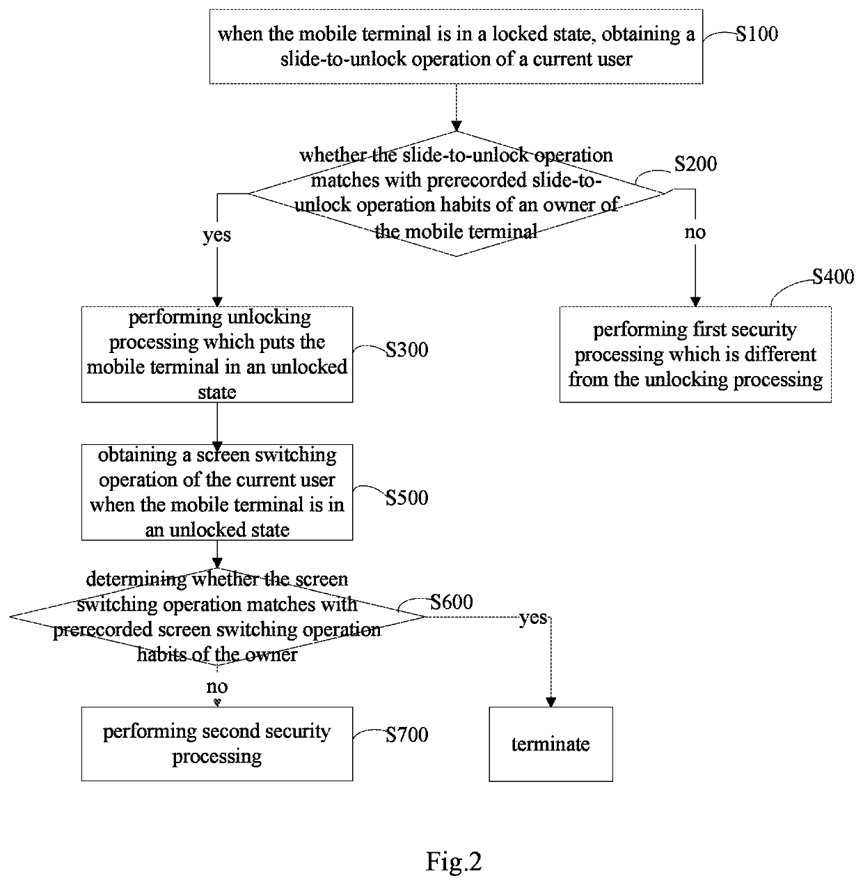 Method and system for improving security of a mobile terminal