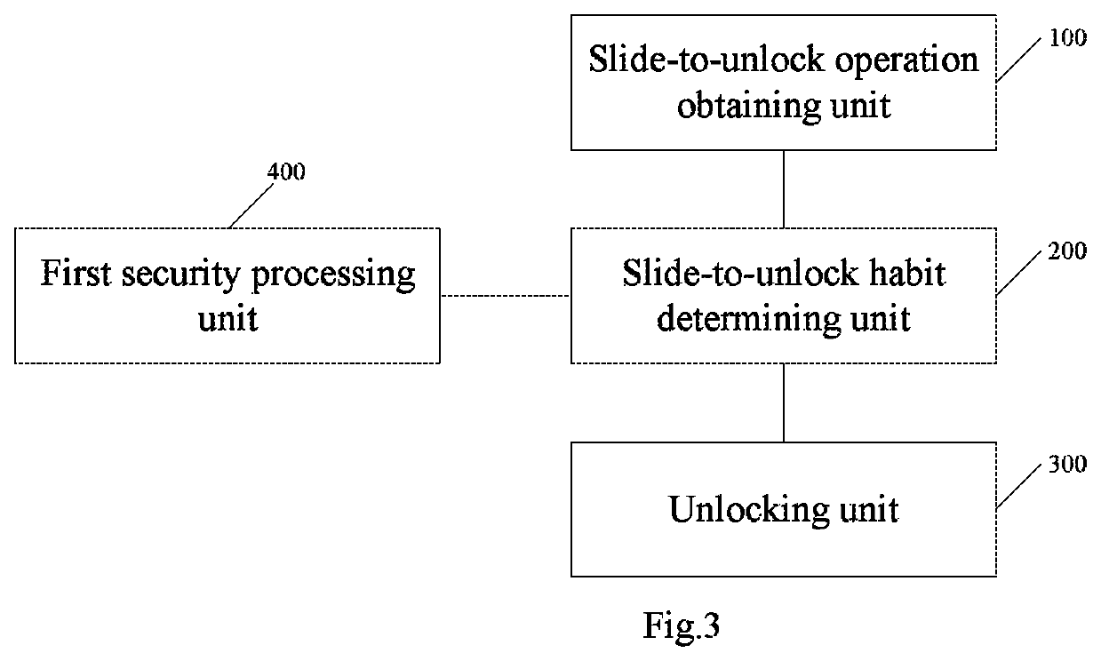 Method and system for improving security of a mobile terminal